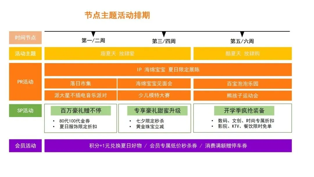 营销操盘必看:Roadmap 核心打法全拆解