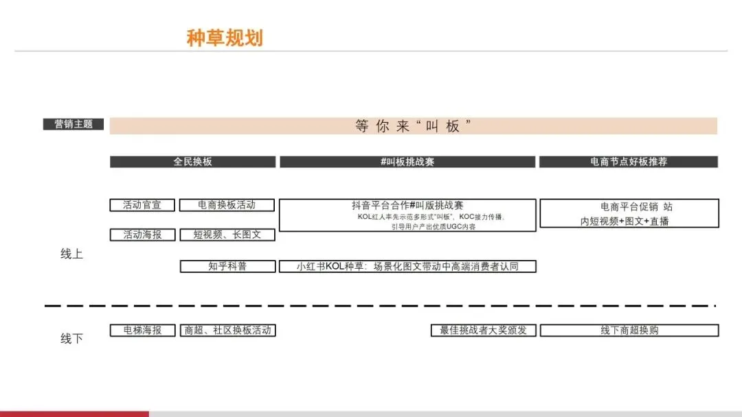 营销操盘必看:Roadmap 核心打法全拆解