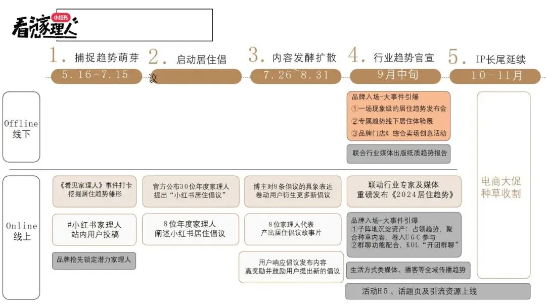 营销操盘必看:Roadmap 核心打法全拆解