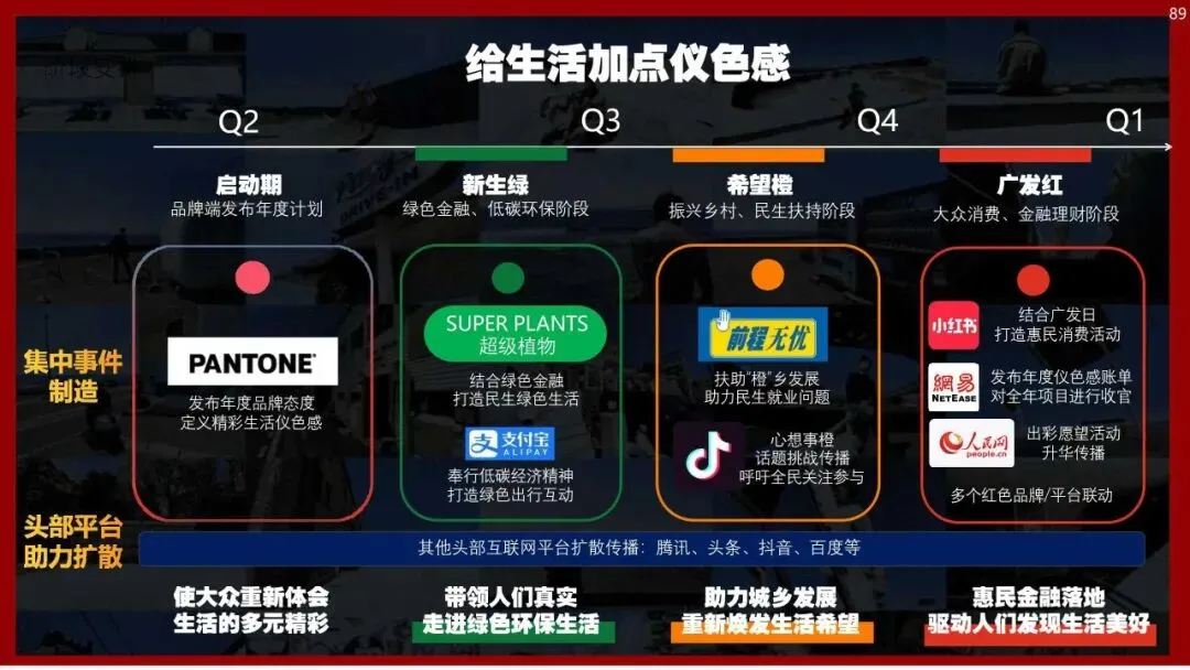 营销操盘必看:Roadmap 核心打法全拆解
