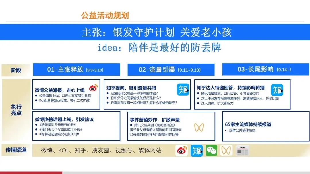 营销操盘必看:Roadmap 核心打法全拆解