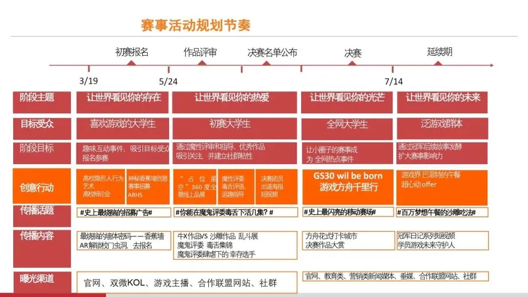 营销操盘必看:Roadmap 核心打法全拆解