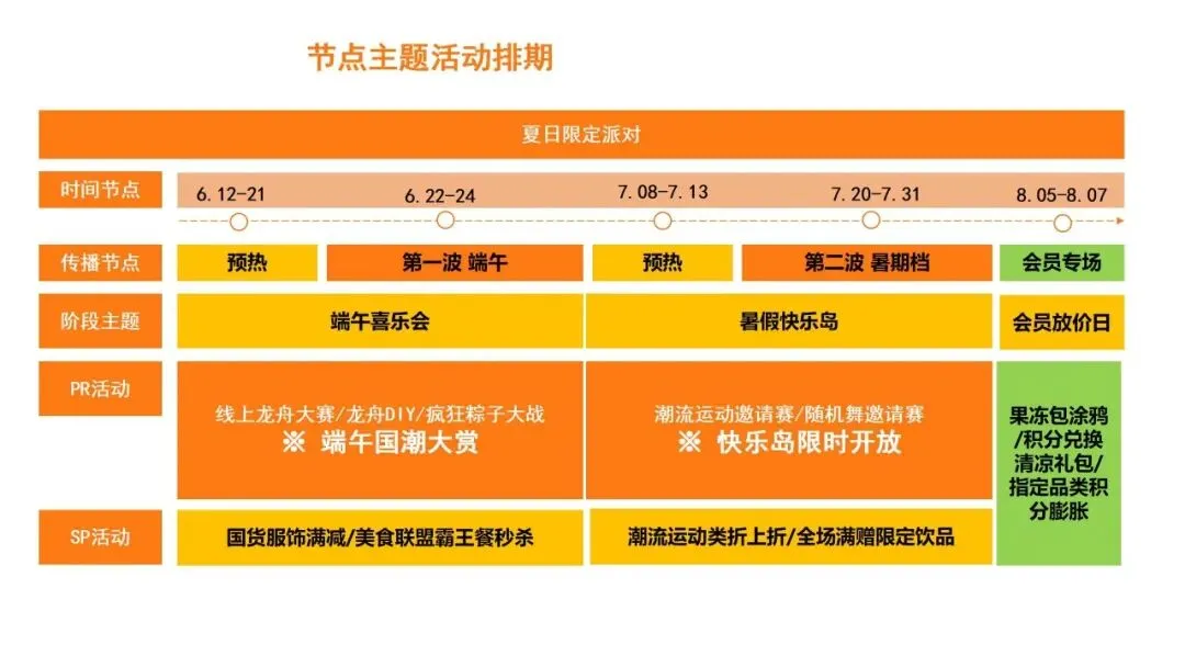 营销操盘必看:Roadmap 核心打法全拆解