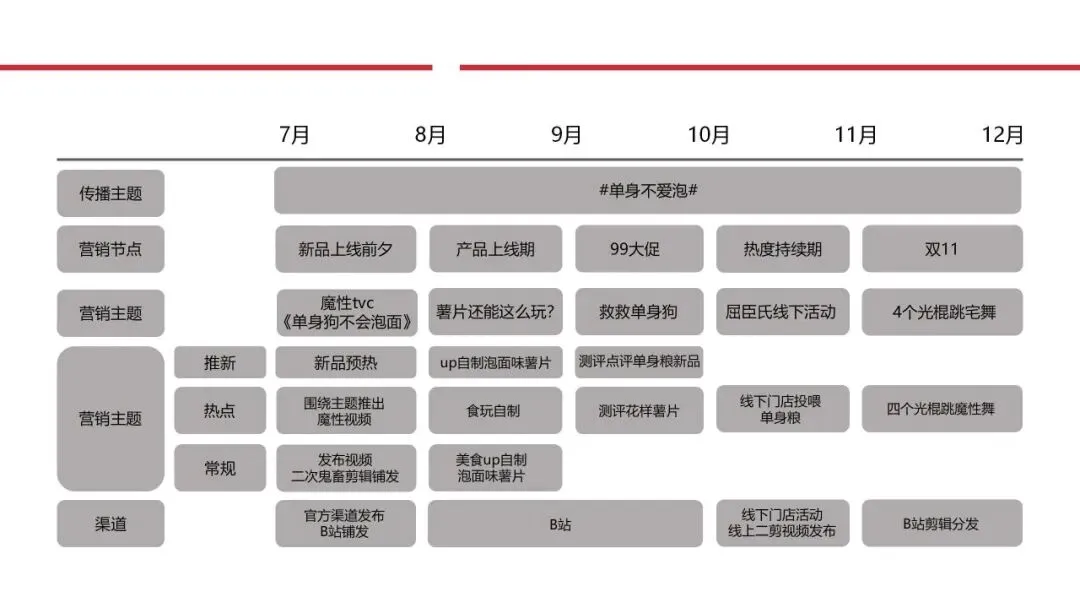 营销操盘必看:Roadmap 核心打法全拆解