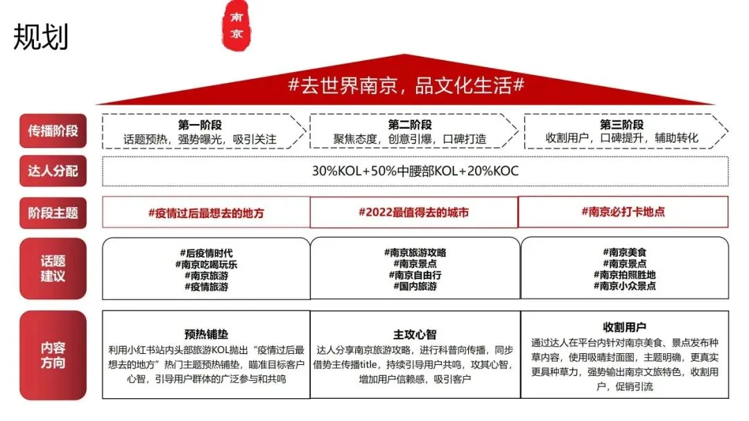 营销操盘必看:Roadmap 核心打法全拆解