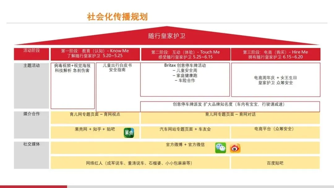 营销操盘必看:Roadmap 核心打法全拆解