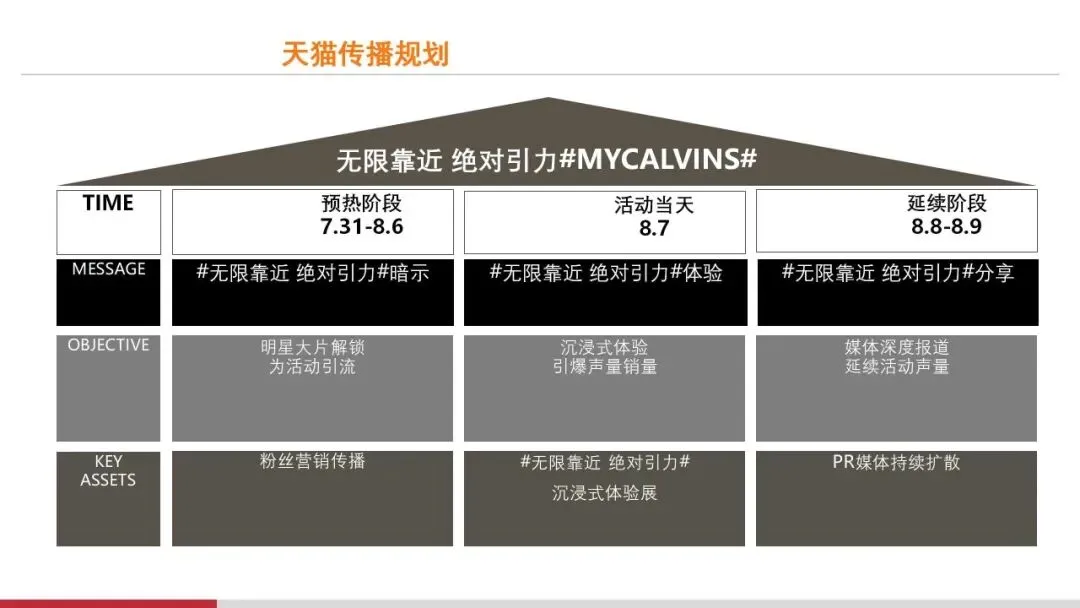 营销操盘必看:Roadmap 核心打法全拆解