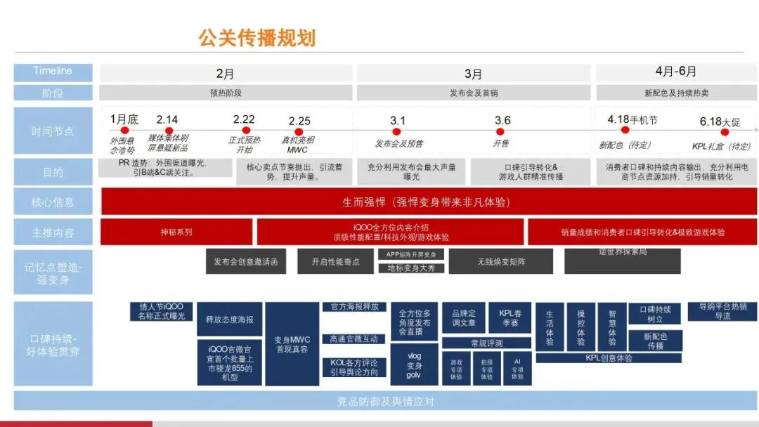 营销操盘必看:Roadmap 核心打法全拆解