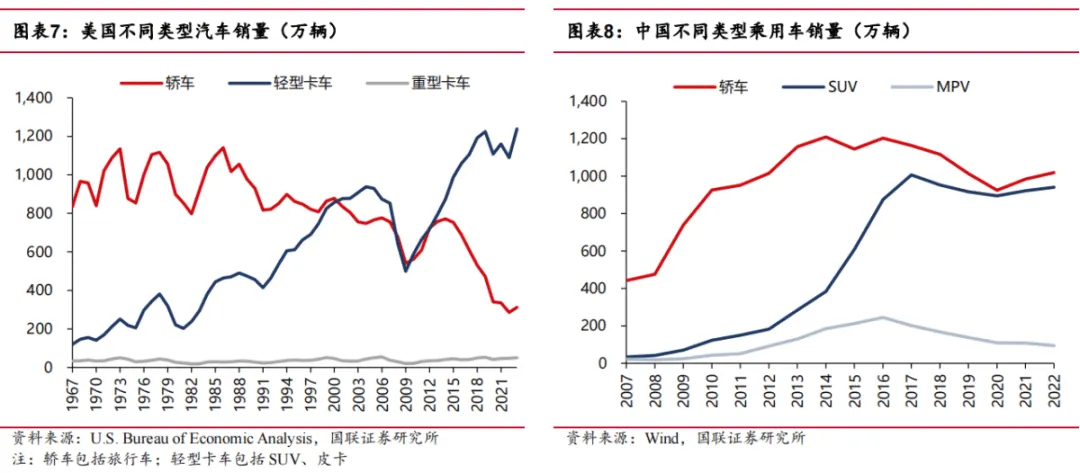 途虎深度系列2:复盘美国汽车后市场-弱周期长坡厚雪大赛道(行业篇)