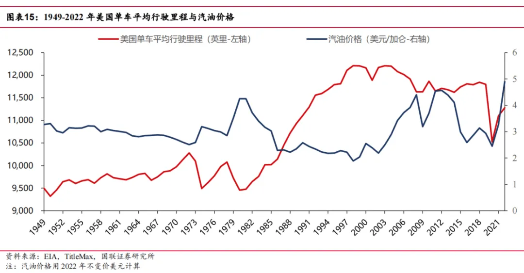 途虎深度系列2:复盘美国汽车后市场-弱周期长坡厚雪大赛道(行业篇)