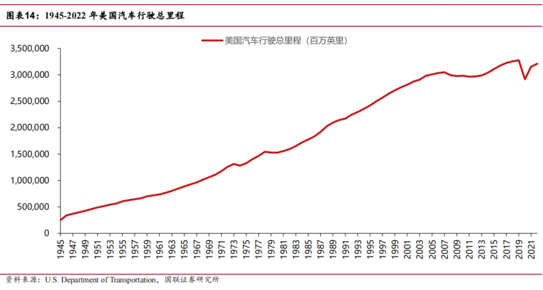 途虎深度系列2:复盘美国汽车后市场-弱周期长坡厚雪大赛道(行业篇)