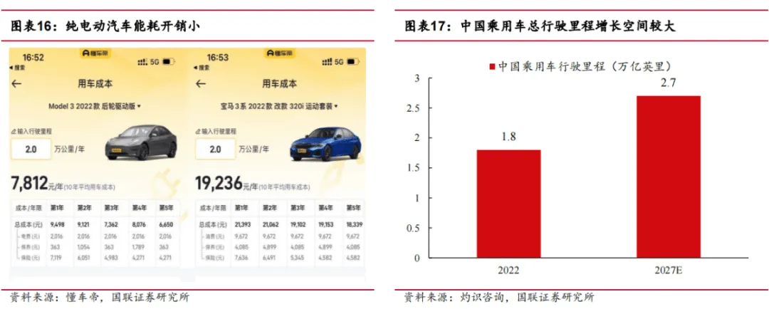 途虎深度系列2:复盘美国汽车后市场-弱周期长坡厚雪大赛道(行业篇)