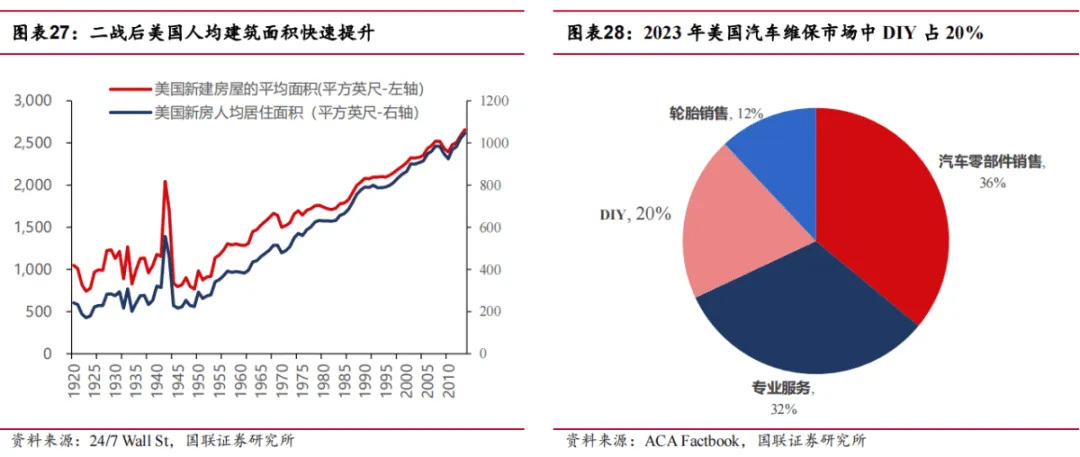 途虎深度系列2:复盘美国汽车后市场-弱周期长坡厚雪大赛道(行业篇)