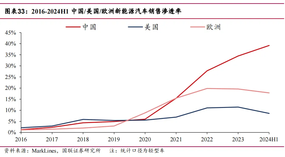 途虎深度系列2:复盘美国汽车后市场-弱周期长坡厚雪大赛道(行业篇)