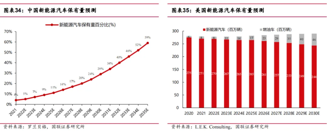 途虎深度系列2:复盘美国汽车后市场-弱周期长坡厚雪大赛道(行业篇)