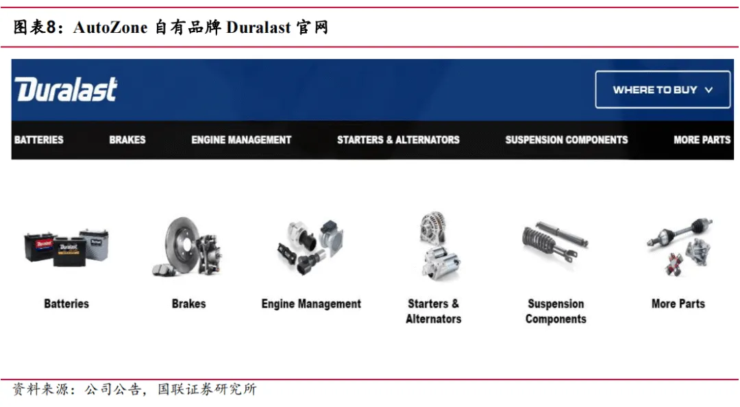 途虎深度系列3:复盘美国汽车后市场-连锁龙头穿越周期(公司篇)