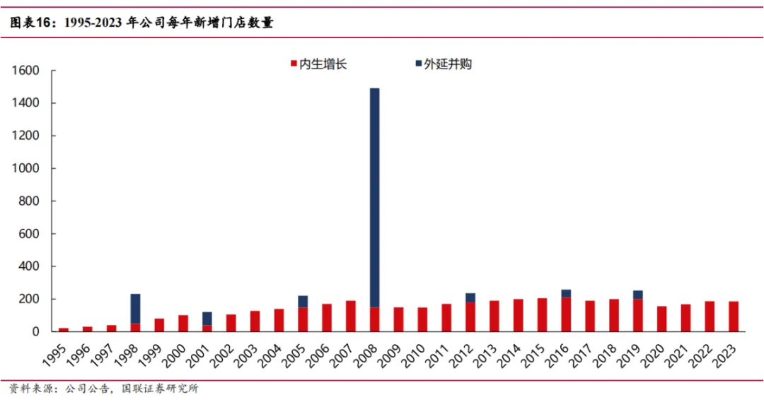 途虎深度系列3:复盘美国汽车后市场-连锁龙头穿越周期(公司篇)