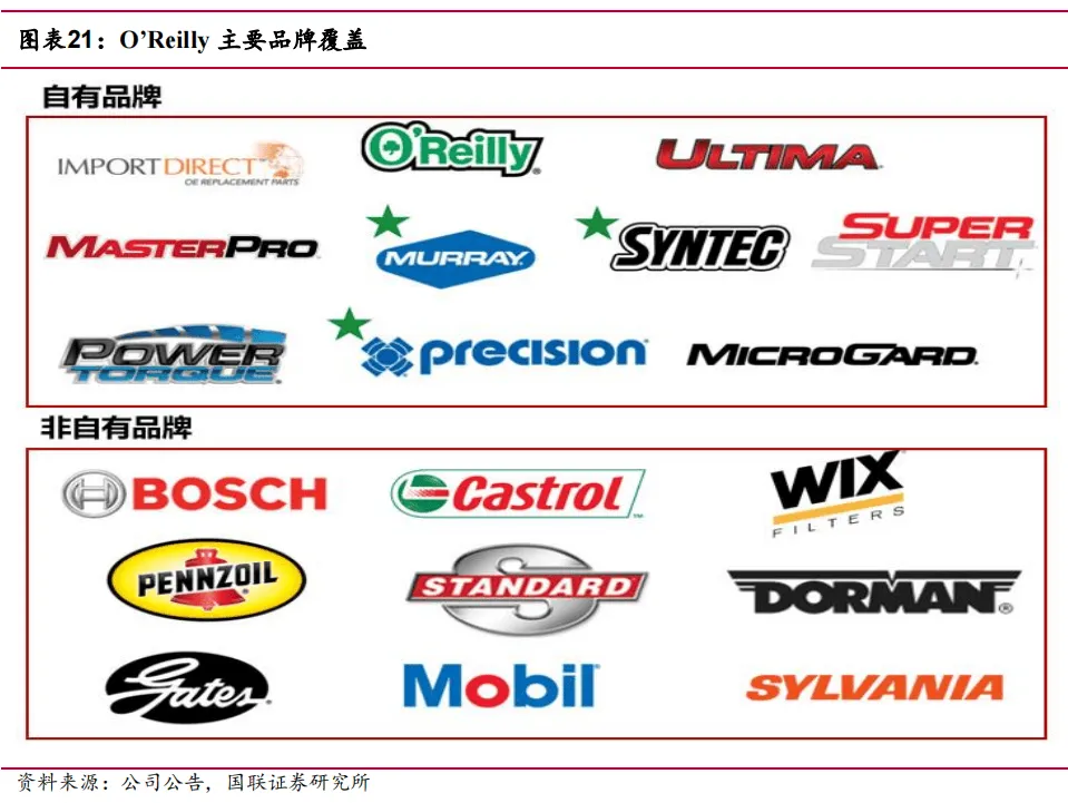 途虎深度系列3:复盘美国汽车后市场-连锁龙头穿越周期(公司篇)