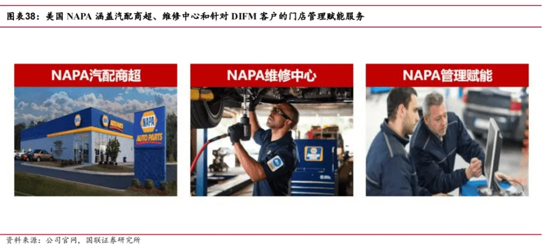 途虎深度系列3:复盘美国汽车后市场-连锁龙头穿越周期(公司篇)