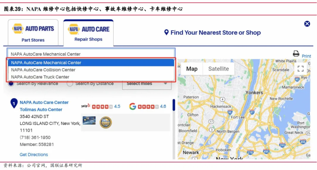 途虎深度系列3:复盘美国汽车后市场-连锁龙头穿越周期(公司篇)
