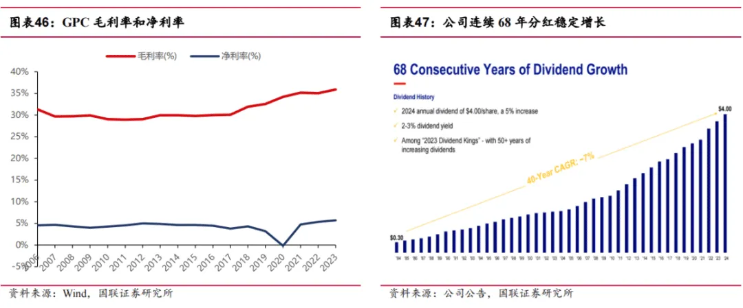 途虎深度系列3:复盘美国汽车后市场-连锁龙头穿越周期(公司篇)
