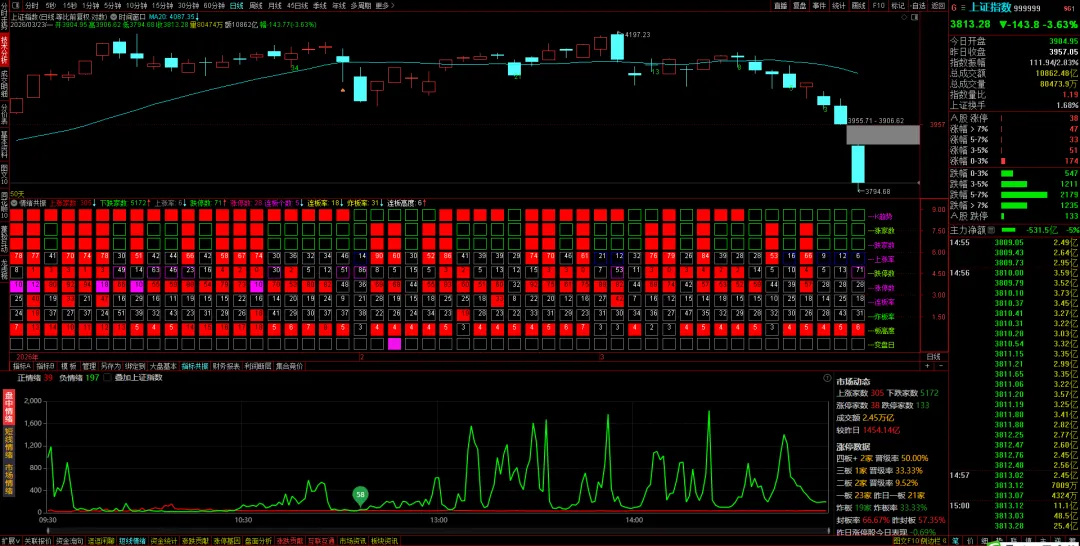 通达信软件用法——市场情绪共振副图公式