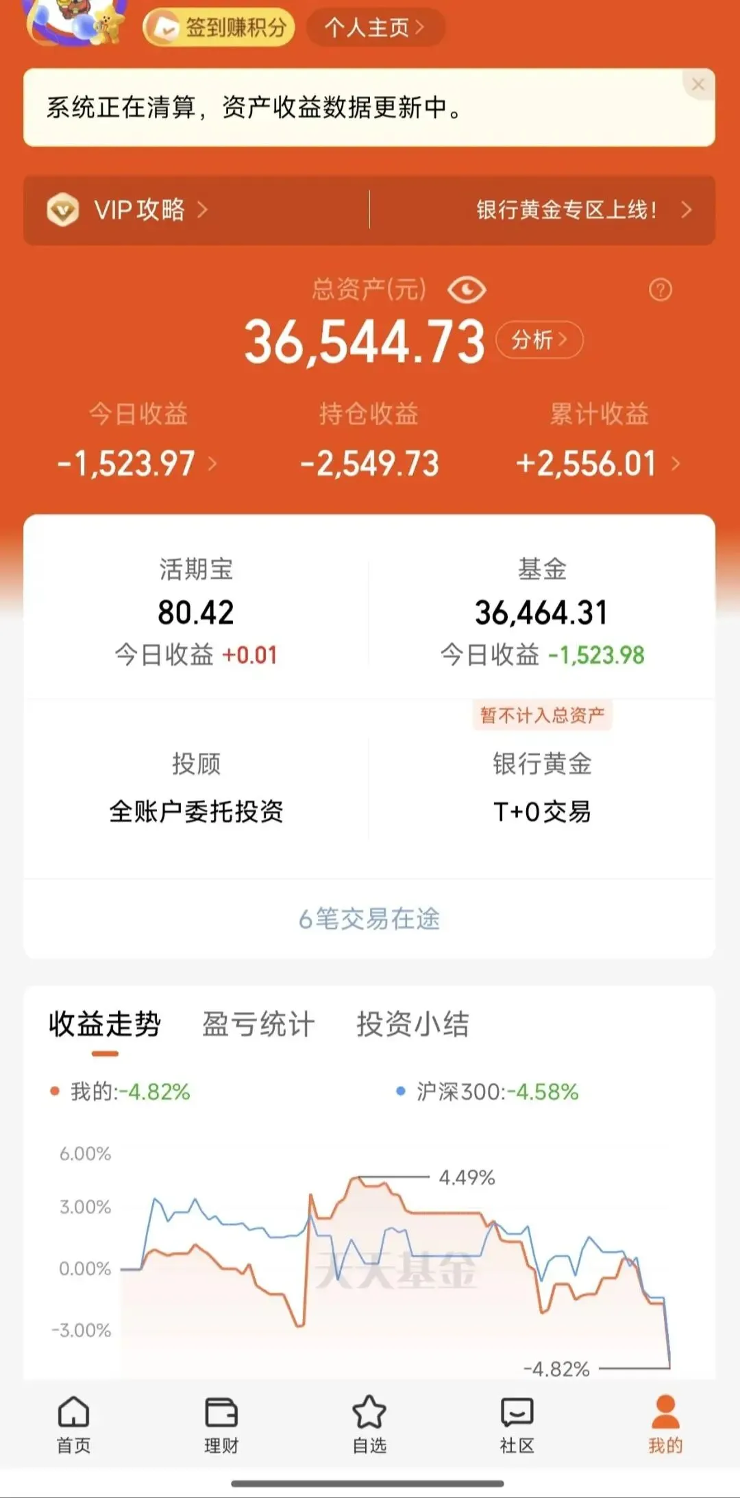 市场大跌的一天