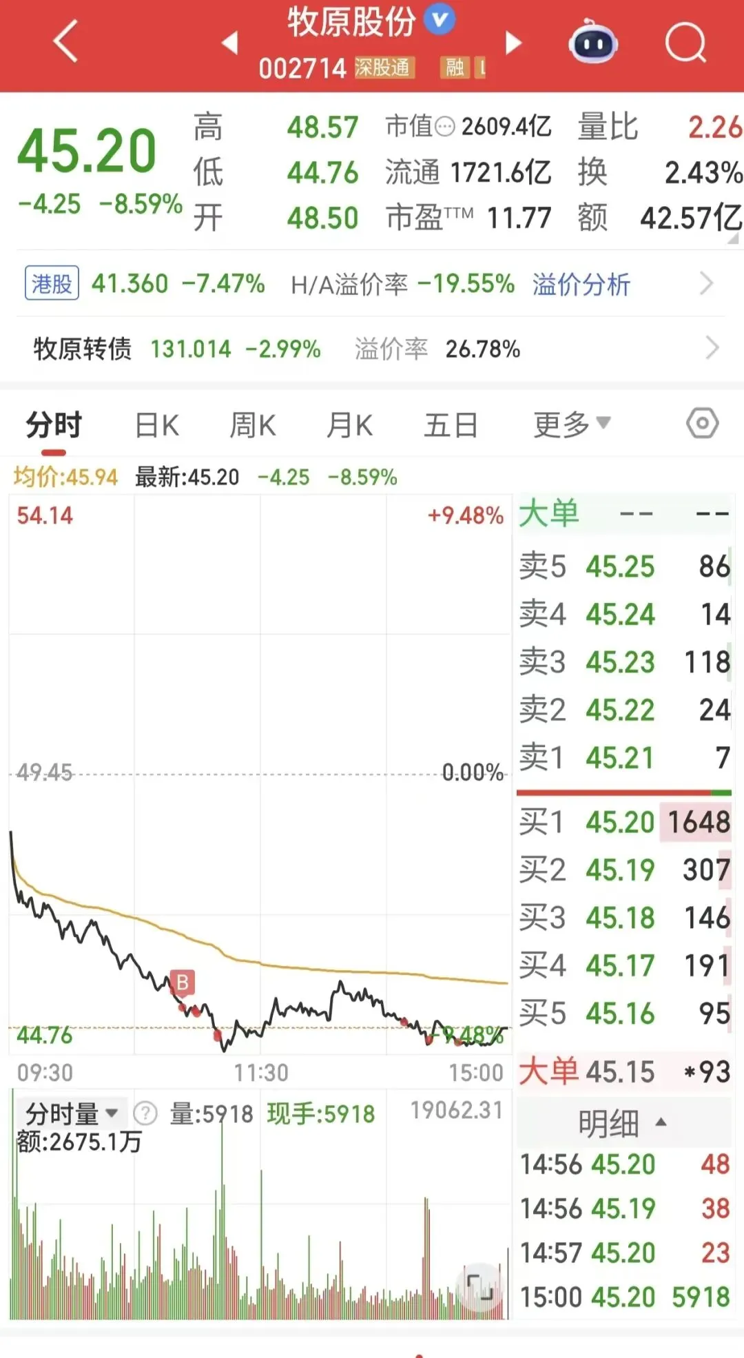 市场暴跌才是散户的机会
