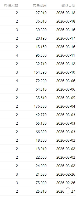 市场虽然难看,赚钱还是有方