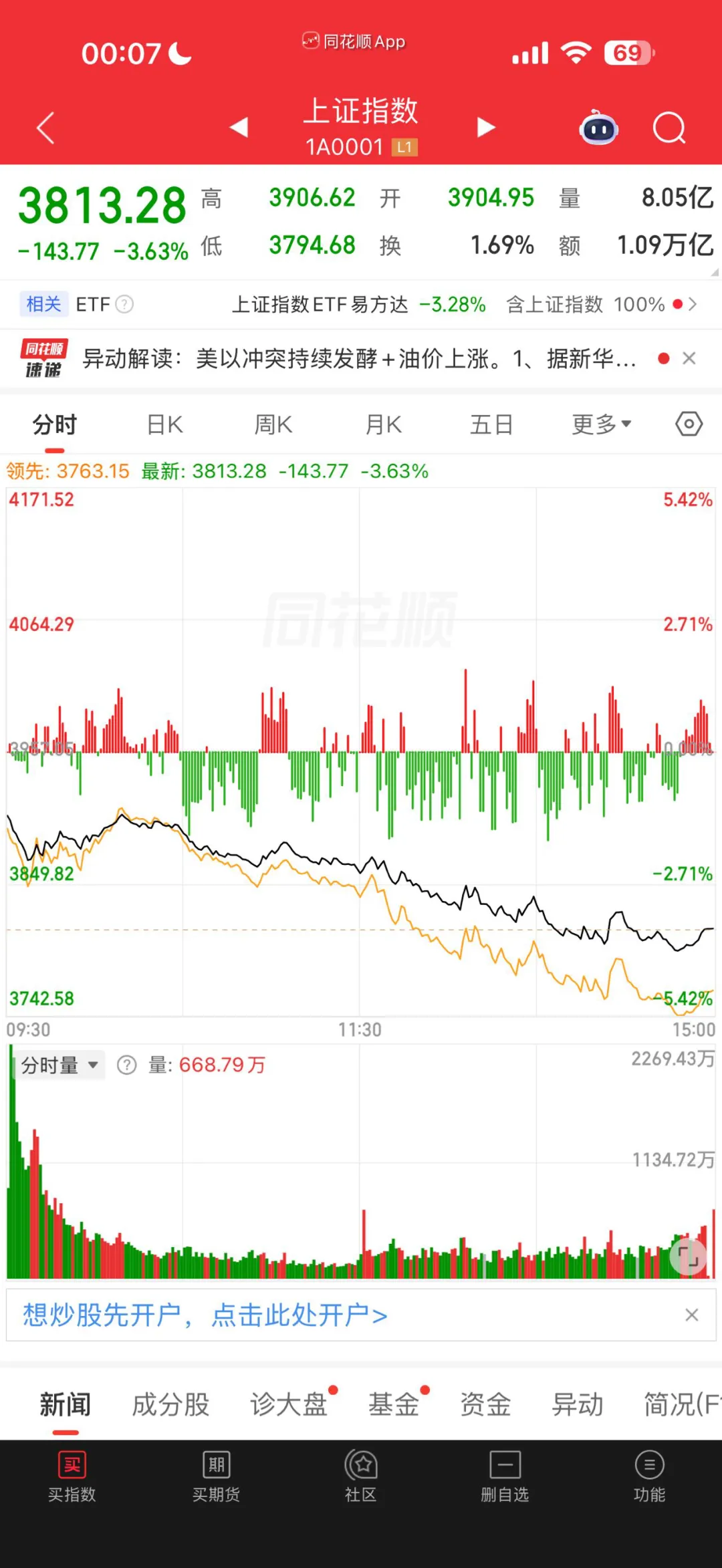 大跌不言弃,静待市场回归