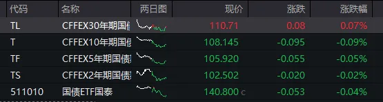 沪指跌3.6%险守3800点,全市场超5100股下跌,黄金股集体暴跌,恒指跌超3%,科网股普跌