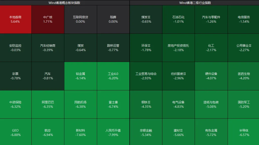 沪指跌3.6%险守3800点,全市场超5100股下跌,黄金股集体暴跌,恒指跌超3%,科网股普跌