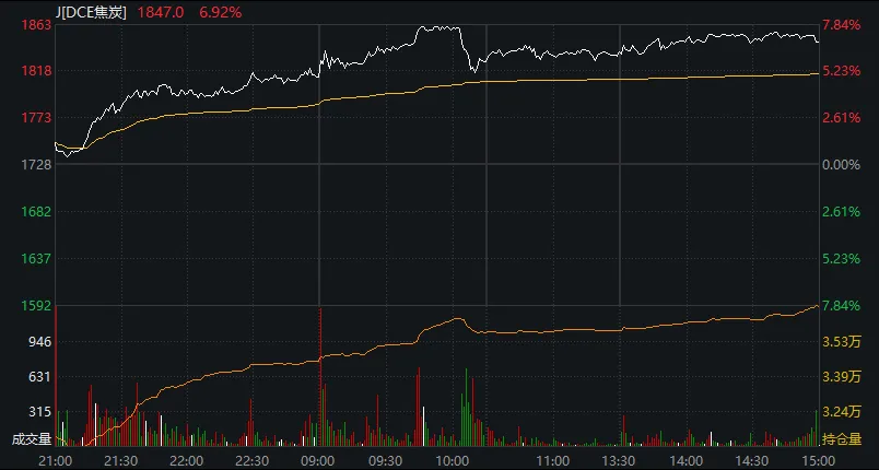 沪指跌3.6%险守3800点,全市场超5100股下跌,黄金股集体暴跌,恒指跌超3%,科网股普跌
