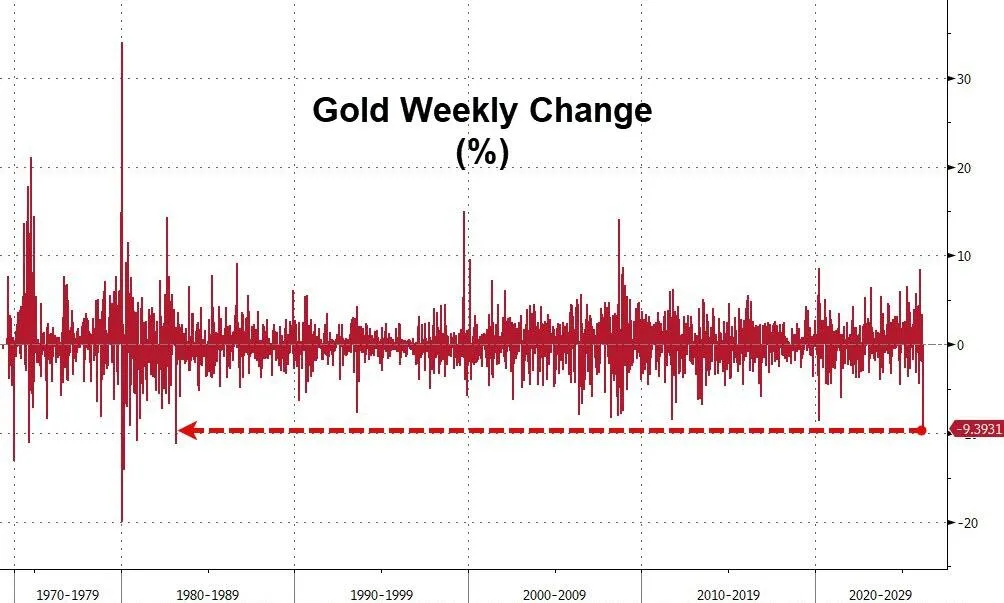 沪指跌3.6%险守3800点,全市场超5100股下跌,黄金股集体暴跌,恒指跌超3%,科网股普跌