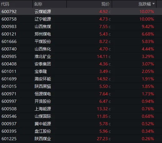 沪指跌3.6%险守3800点,全市场超5100股下跌,黄金股集体暴跌,恒指跌超3%,科网股普跌