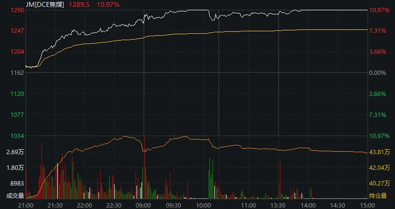 沪指跌3.6%险守3800点,全市场超5100股下跌,黄金股集体暴跌,恒指跌超3%,科网股普跌