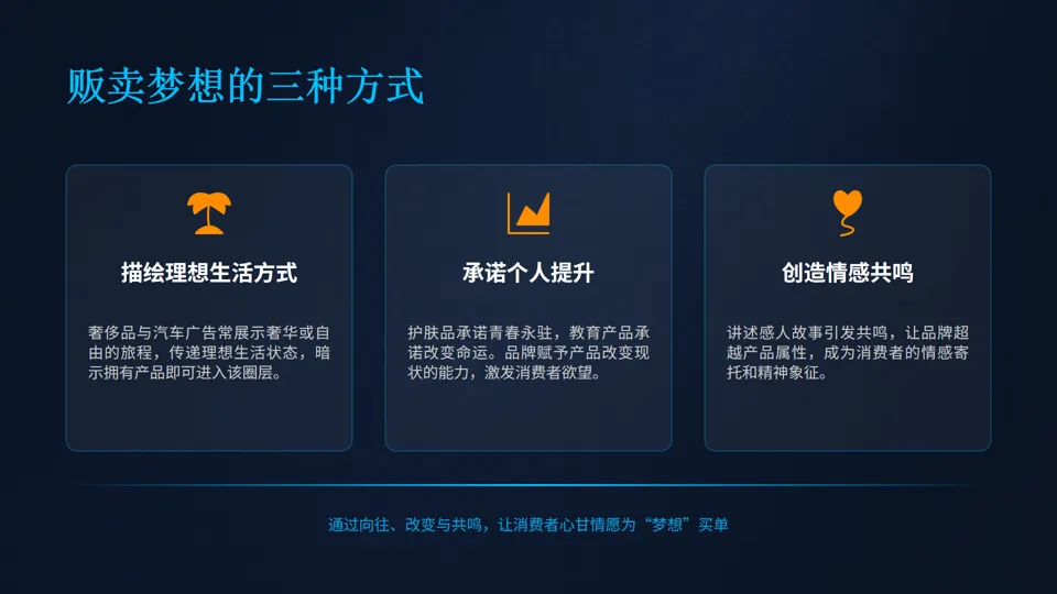 品牌洗脑:世界著名品牌只做不说的营销秘密