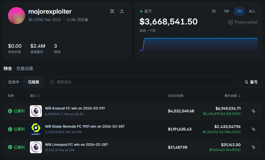 翻遍 10 万笔链上交易:那些在预测市场赚大钱的人,从不靠猜