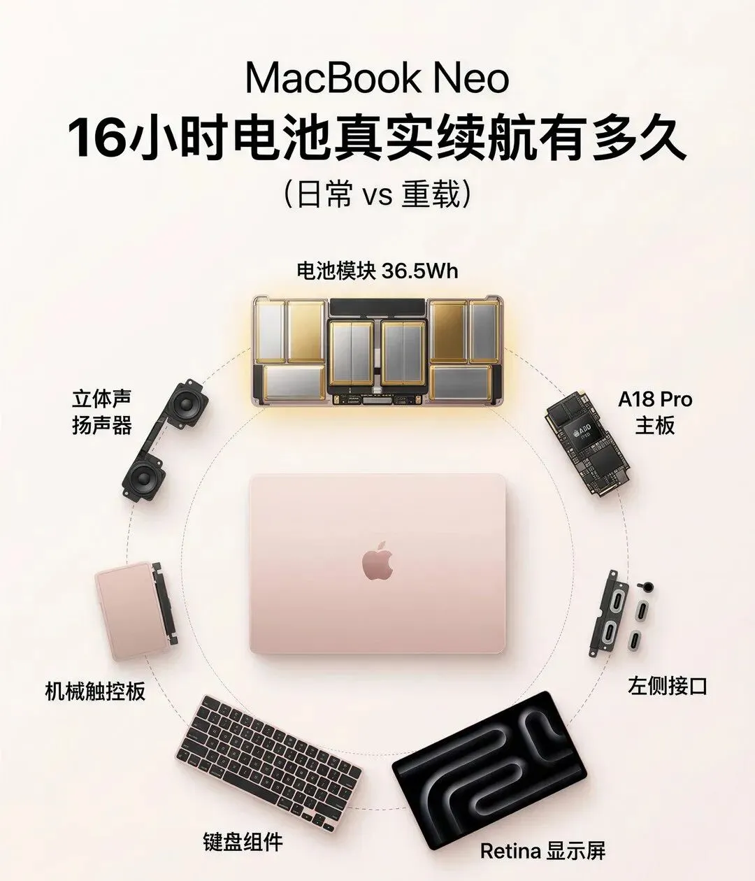 MacBookNeo将重新定义轻薄本市场