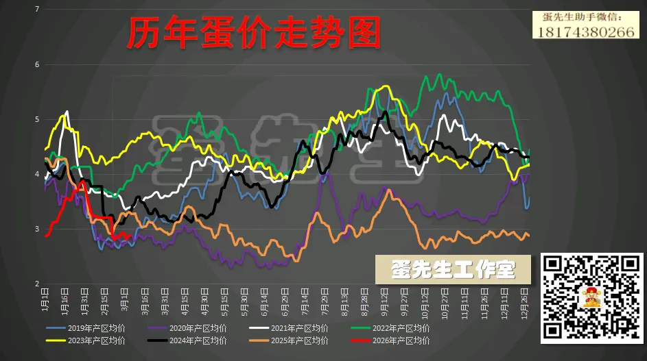 3月24日:现货市场风平浪静,金融市场血流成河