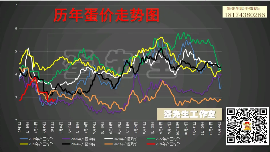 3月24日:现货市场风平浪静,金融市场血流成河