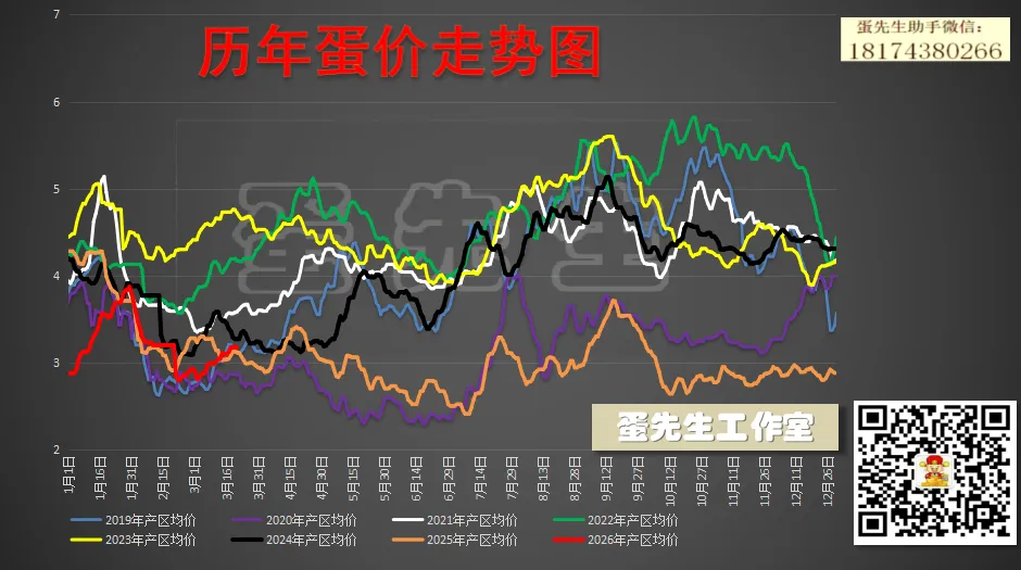 3月24日:现货市场风平浪静,金融市场血流成河