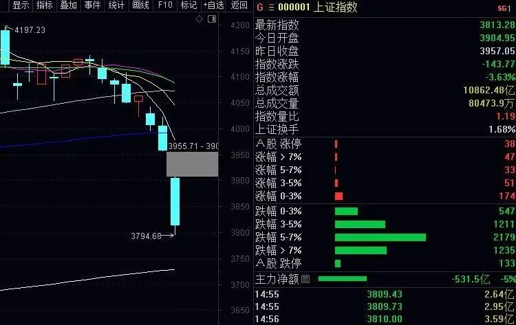 市场发弹在即,耐心等待机会!