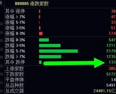 市场发弹在即,耐心等待机会!