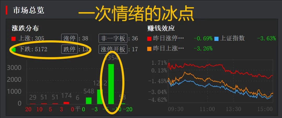 3月23日市场解析及领涨概念