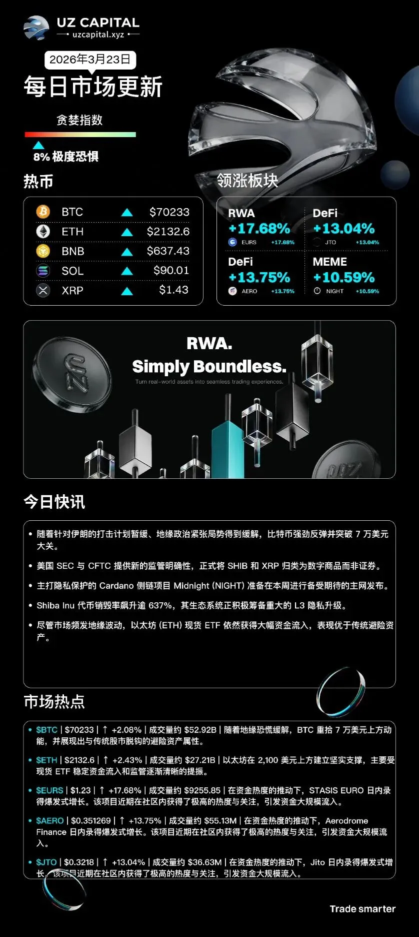 3月23日市场行情摘要总结