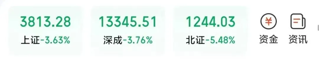 市场跌宕起伏,今天你下车了吗?