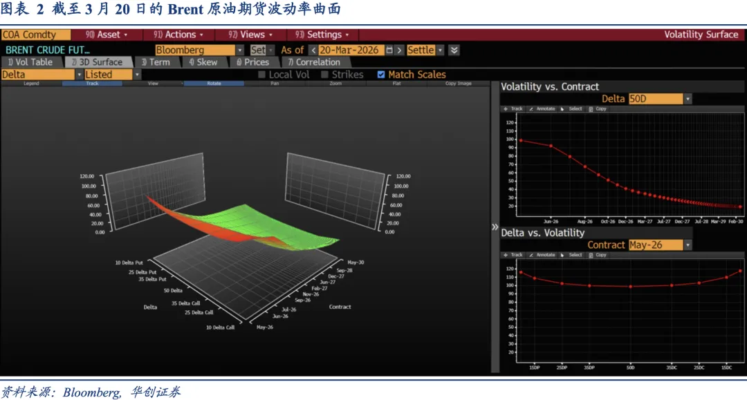 衍生品市场如何定价原油供给冲击——资产配置海外双周报2026年第2期(总第54期)