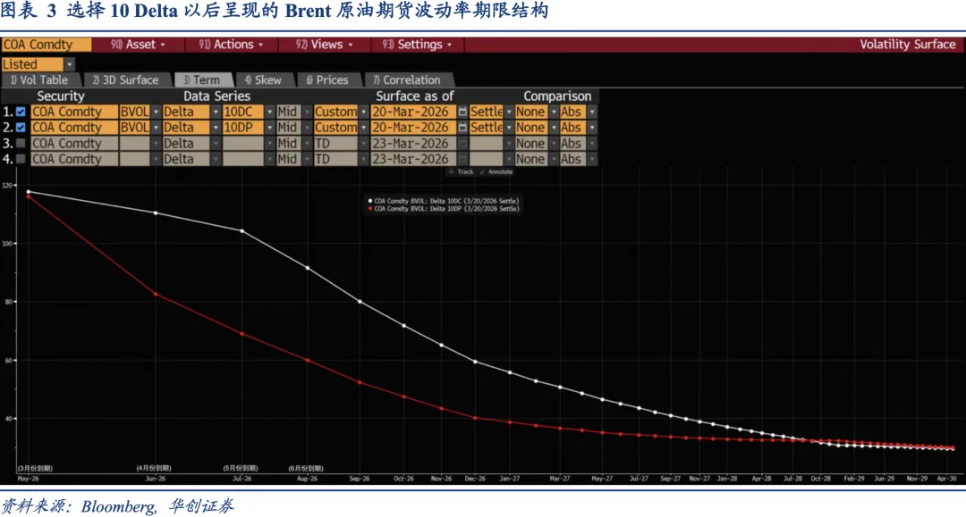 衍生品市场如何定价原油供给冲击——资产配置海外双周报2026年第2期(总第54期)