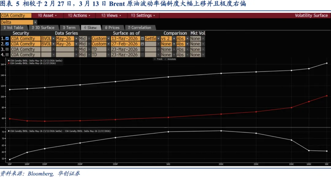 衍生品市场如何定价原油供给冲击——资产配置海外双周报2026年第2期(总第54期)